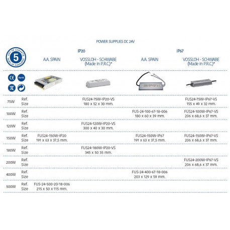14.4 W/m 2700K 960lm/m LED STRIP