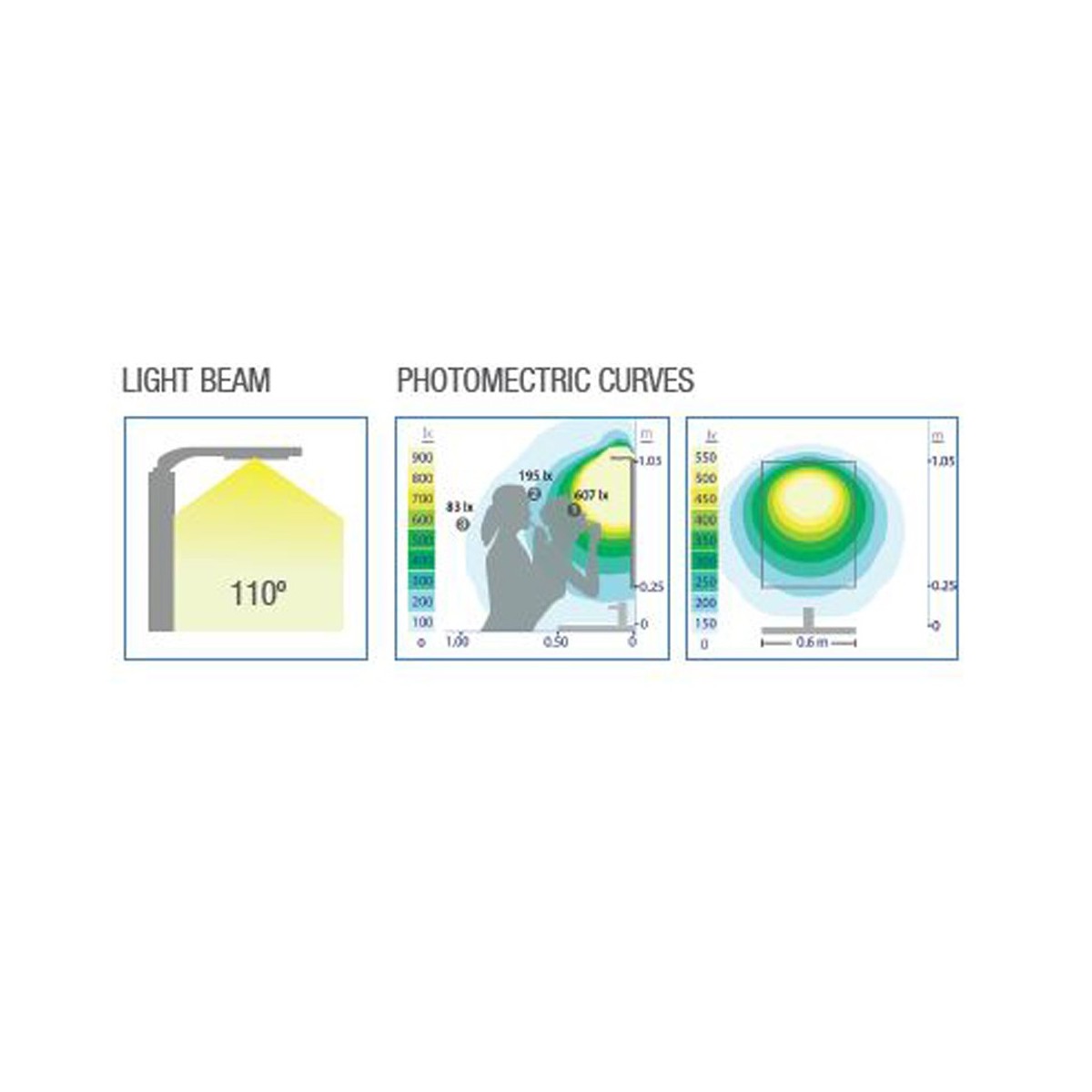 Aplique para baño redondo con iluminacion led de 4W luz fria
